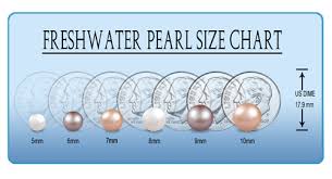 Pearl Size Chart In Mm Copyright 2014 Pearlotica Pearl
