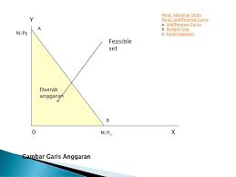 Persamaan garis singgung dengan gradien. Teori Konsumen Ii Ppt Download