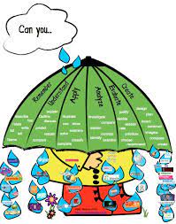 Bloomin Peacock Blooms Taxonomy School Activities School Classroom