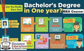 Distance Bba Degree Is The Graduation Course In Business Administration Duration Distance Education University Business Administration Degree Associate Degree