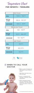 Temp Chart For Infant And Children Baby Fever Temperature