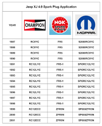 68 Prototypical Ac Delco Spark Plug Application Chart