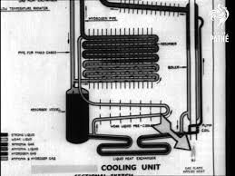 Online shopping for combination gas & carbon monoxide detectors from a great selection at tools & home improvement store. Flame That Freezes How A Fridge Works 1939 Youtube