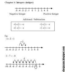 Belajar bab 1 matematik tingkatan 1 | nombor nisbah (bahagian 1) kssm. Soalan Matematik Nisbah Tingkatan 2 Malacca F