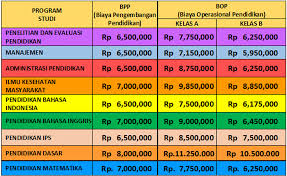 Biaya kuliah kelas karyawan universitas muhammadiyah tangerang (umt) 2021/2022. Biaya Kuliah S2 Pendidikan Matematika Universitas Muhammadiyah Prof Dr Hamka Uhamka Jakarta Program Pascasarjana S2 S3