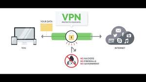 Chet Provides An Introduction To The Use Of Vpn Or A Virtual Private Network T Vpn 3 Month Browse The Internet T Tv Show Music Online Security Best Vpn