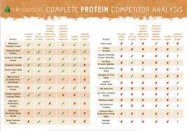 Complete Protein Organic Raw Sprouted Biofermented