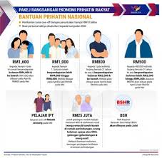 Pendaftaran & kemaskini bantuan sara hidup 2020 | bsh 2020 ️ tempoh pemohonan dan pengemaskinian bantuan sara. How To Apply Bantuan Prihatin Nasional Covid 19 Sarawakjobs Com Sarawak Jobs No 1 Job Site In Sarawak Kuching Sibu Miri Bintulu Mukah Sabah Brunei Advertise Part Time Contract Full Time Jobs Available