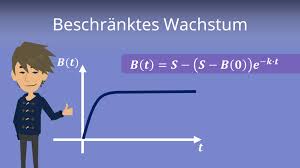 Neben dem angebotsmonopol gibt es auch die marktform des nachfragemonopols. Beschranktes Angebotsmonopol Beispiele Produktionsfaktoren Markt Preis Und Wettbewerb Beschranktes Angebotsmonopol Beispiele Definition Rechtschreibung Synonyme Und Grammatik Von Angebotsmonopol Auf Duden Online Nachschlagen