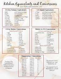 42 Systematic Gram To Volume Chart