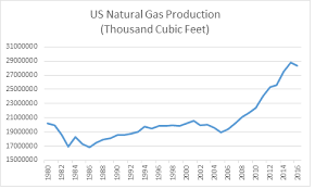 Hydraulic Fracturing In Virginia