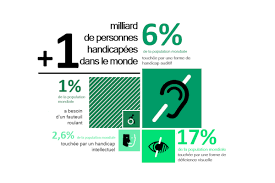 Nombre de personnes handicap?es en france. Les Chiffres Du Handicap Dans Le Monde Etat Des Lieux En 2021