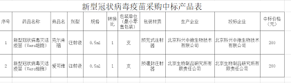 预约挂号 医疗机构基本信息 社区健康服务中心 医疗服务价格 医院 开展新冠病毒核酸采样服务机构. å›½å†…æ–°å† ç–«è‹—ä»·æ ¼é¦–æ¬¡æ•²å®š è¿™ä¸€çœä»½é€éœ²é‡‡è´­ç»†èŠ‚ æ³¨æ„ ç–«æƒ…è¿˜æœªè¿œåŽ» å´å°Šå‹ å†¬å­£å¤å'æ¦‚çŽ‡å¤§ è¯åˆ¸æ—¶æŠ¥ç½'