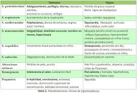 La onicolisis es el desprendimiento de la uña del lecho ungueal (base de la uña) por su parte externa o lateral. Tabla Ii Amyts