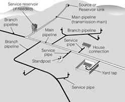 The water will be stored in a tank which is located in the middle of the city and then will be distributed to all the houses by the action of gravity. Study Session 7 Distribution Leakage And Illegal Connections View As Single Page