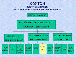 Clerk, kerani am dan akaun, general clerk kerani am 书记 and more on indeed.com Manual Prosedur Kerja Dan Fail Meja Ppt Download