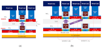 Switching characteristics and interconnect effects. Micromachines Free Full Text Electrical Coupling And Simulation Of Monolithic 3d Logic Circuits And Static Random Access Memory Html