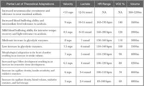 Project Springbok Break Conditioning Test Records And Make