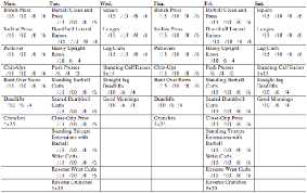 344 olympic weightlifting training exercises used by chinese weightlifters. How Athletic Are Olympic Weightlifters Quora