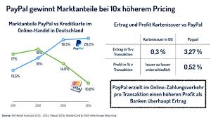 Die branche leidet unter mehreren entwicklungen. Das Revenue Problem Deutscher Banken Bei Den Ublichen Cost Income Vergleichen Paymentandbanking