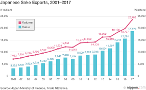 Nihonshu Now Behind The Global Sake Renaissance Nippon Com