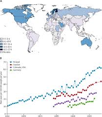In this article, we are going to dig deeper into the two most common types of diabetes: Type 1 Diabetes The Lancet