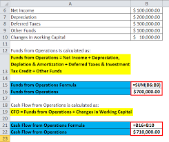 How to calculate operating cash flow. Cash Flow From Operations Formula Calculator Excel Template