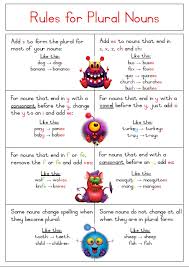 rules for plural nouns here is a simple a4 poster to help