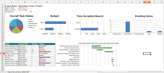 Project Status Report Timesheet Budget Odoo Apps