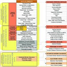 Loss of passport / travel document. Pdf Security And Privacy Issues In E Passports