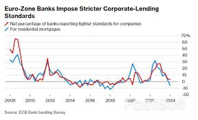 Euro-Zone Firms' Loan Demand Fell 'Substantially,' ECB Says - FastBull