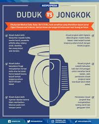 Ada Dua Jenis Kloset Yang Umum Dipakai Orang Indonesia Yakni Duduk Dan Jongkok Bagi Orang Yang Ting Pendidikan Kesehatan Kehidupan Sehat Kesehatan Alternatif