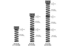 Eibach Ero Eibach Racing Off Road System Guide