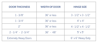 Selecting Full Sized Door Hinges Hardwaresource