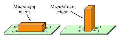 4. Πίεση – Φυσική και Χημεία για το Γυμνάσιο