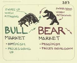 Take the latest bitcoin bear market for example. How To Survive A Crypto Crash And Bear Market And Not Lose All Your Money