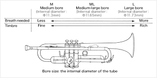 Choosing A Trumpet Choosing On The Basis Of The Design