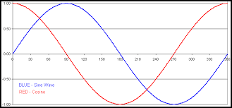 Trigonometry Tutorial