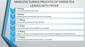 Process Flow Chart Tea Processing