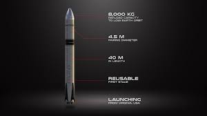 Rocket vibes, with a little intergalactic frosting on top. Rocket Lab Reveals Plans For Reusable Rocket With 8 Ton Payload Engadget