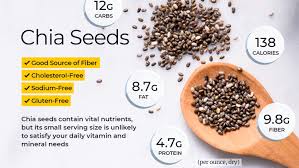 A seed is the small, hard part of a plant from which a new plant grows. Chia Seed Nutrition Facts And Health Benefits