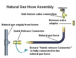 Our icc design certified crossfire™ brass burner is a state of the art outdoor patio flame system. Which Fire Pit Fuel Type Propane Vs Natural Gas Dreamcast Design And Production