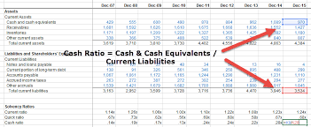 Ratio Analysis Definition Formula What Is Ratio Analysis