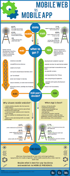 Mobile Web Vs Mobile Apps Visual Ly Mobile App Mobile Marketing Mobile Web
