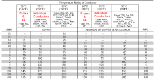 Amp Chart For Wire Size Www Bedowntowndaytona Com