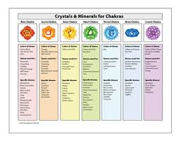 19 Always Up To Date Gemstones Meaning Chart