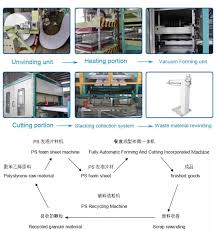 Ps Fast Food Container Making Machine Manufacturers And