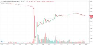 todays currency flash crash timeline