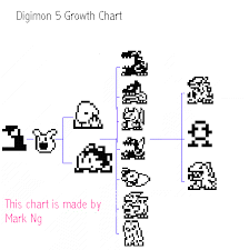 Growth Chart