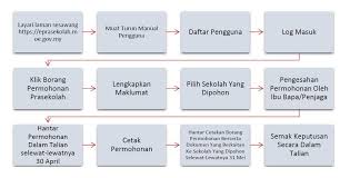 Kpm Permohonan Kemasukan Ke Kelas Prasekolah Kpm